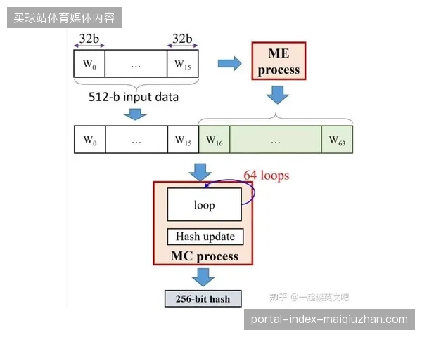北美转播链路中的加密算法如何有效消解实时直播盗录压力？